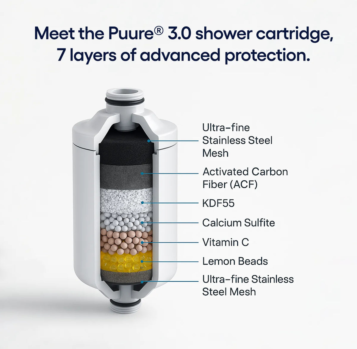 Puure® 3.0 Shower Filter Cartridges