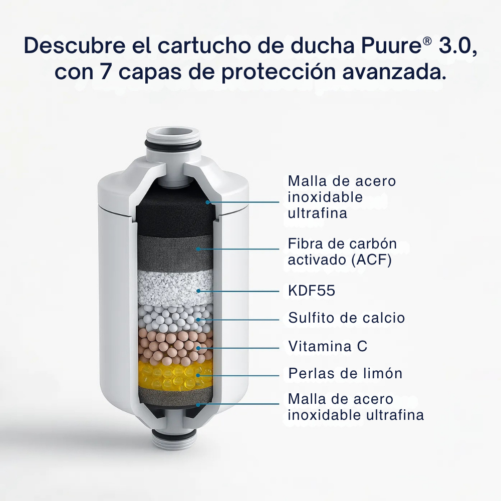 Puure® 3.0 Shower System – 1 Year Kit