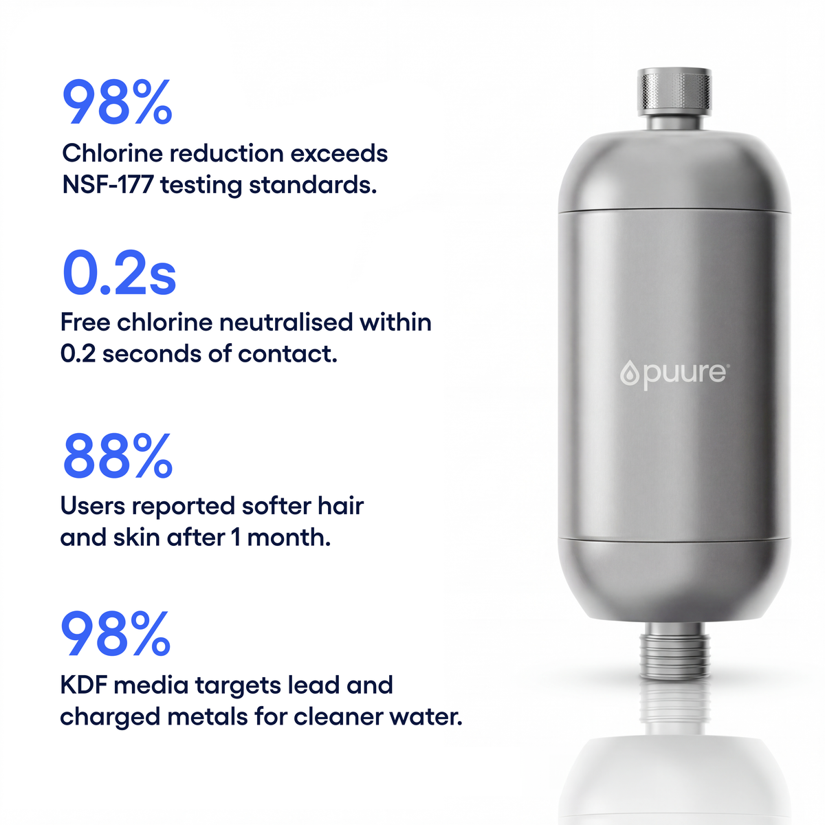 Puure® 3.0 Shower system