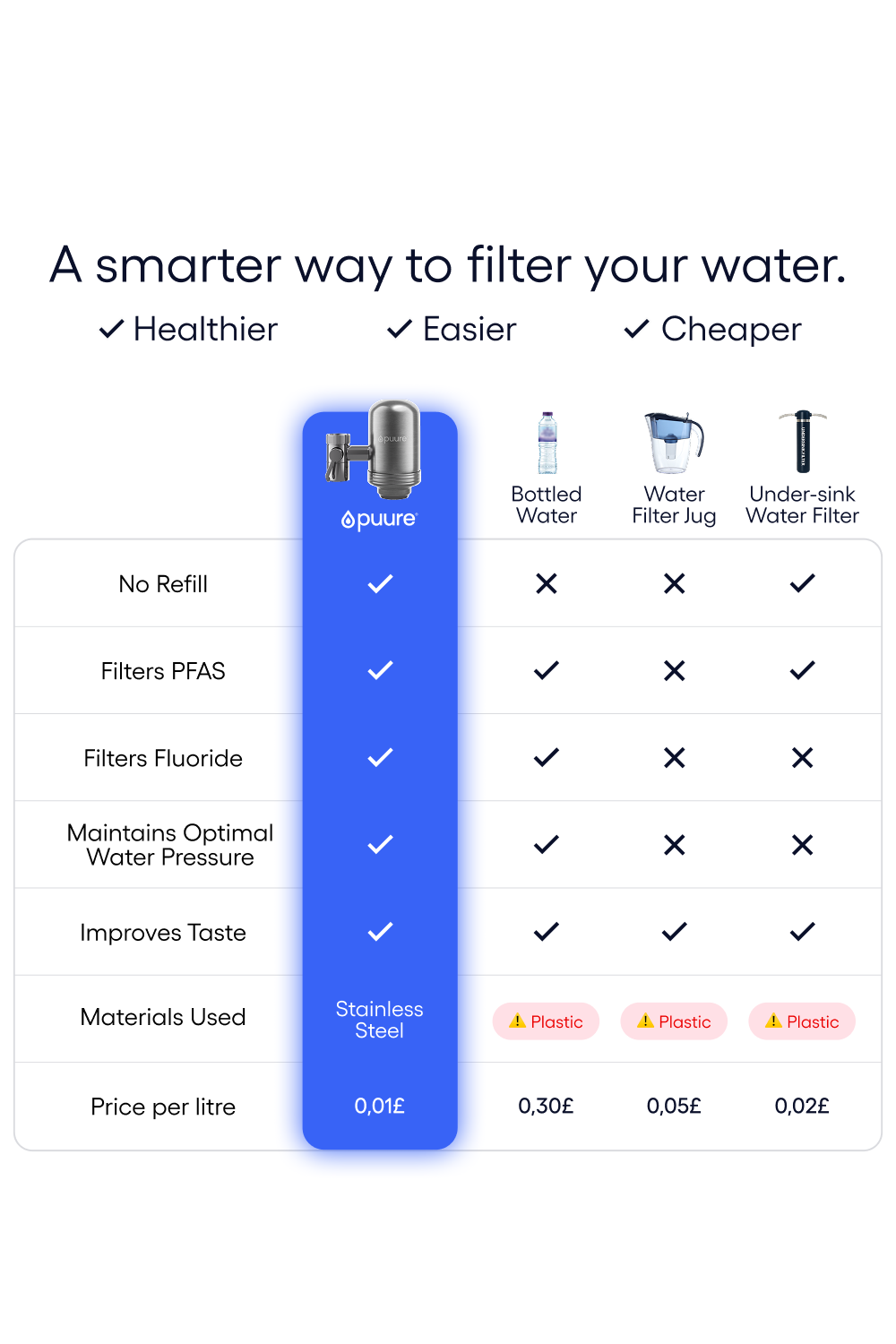 Tap System
